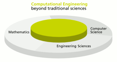 CE_interdisciplinarity_cake_diagram
